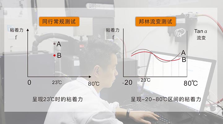 降低应用危害